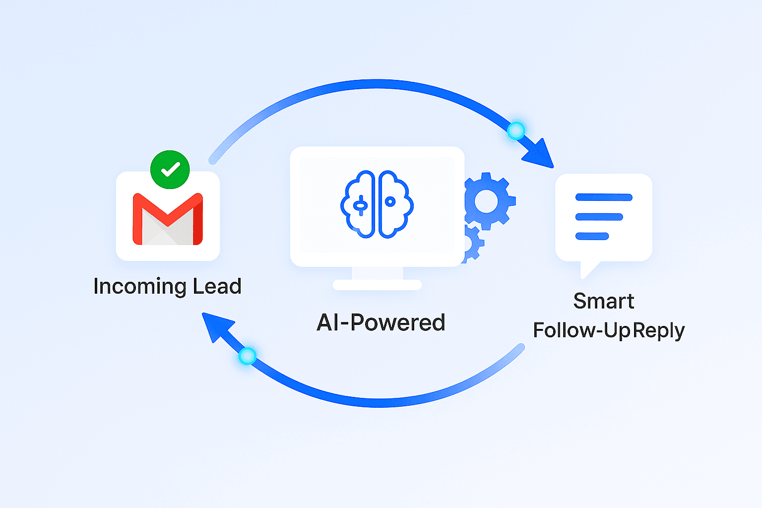 IntellaBox AI email management dashboard showing inbox with follow-up reminders and AI-generated reply suggestions